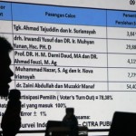 hasil survei pemilukada aceh