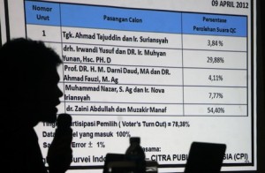 hasil survei pemilukada aceh