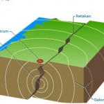 BMKG : Gempa Mentawai 7,8 SR