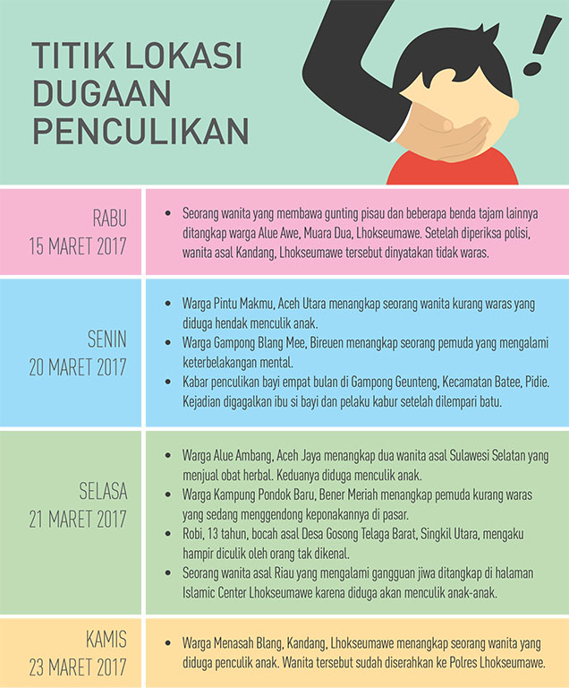 Infografis Dugaan Penculikan Anak