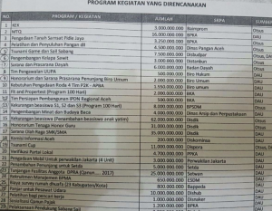 Aktivis Anti Korupsi Minta Irwandi Batalkan Pembelian Pesawat