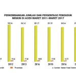 Tiga Kabupaten Jadi Contoh Penanggulangan Kemiskinan