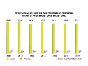 Tiga Kabupaten Jadi Contoh Penanggulangan Kemiskinan