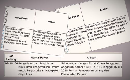 Pengadaan Buku di Dinas Arsip Kembali Dibatalkan