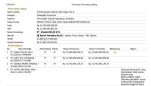 LPLA: Tender Dimenangkan Perusahaan Masuk Daftar Hitam, Pokja Tidak Profesional