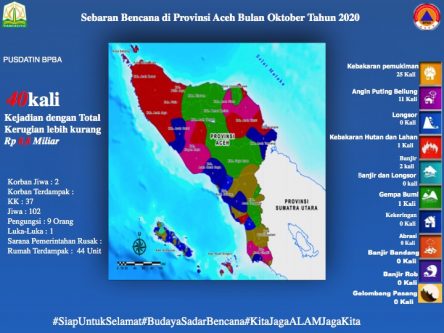 Sepanjang Oktober, Bencana Kebakaran Pemukiman Masih Dominan