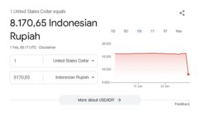 Nilai tukar mata uang dolar Amerika Serikat (AS) terhadap rupiah yang tercatat mengalami penurunan signifikan. Foto: (www.google.com)