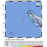 Gempa bumi mengguncang Banda Aceh dengan kekuatan 5,2 magnitudo, Kamis (20/2/2025). Foto : BMKG